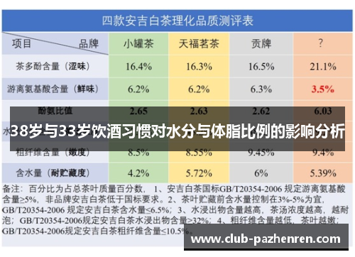 38岁与33岁饮酒习惯对水分与体脂比例的影响分析