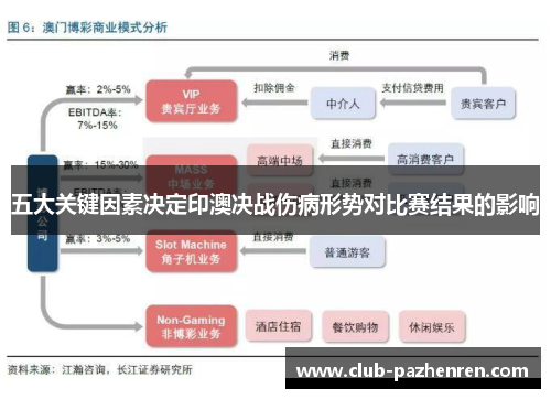 五大关键因素决定印澳决战伤病形势对比赛结果的影响