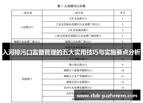 入河排污口监督管理的五大实用技巧与实施要点分析
