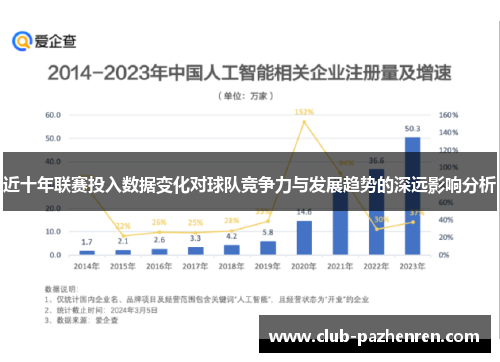 近十年联赛投入数据变化对球队竞争力与发展趋势的深远影响分析