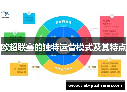 欧超联赛的独特运营模式及其特点 欧超联赛的独特运营模式及其特点