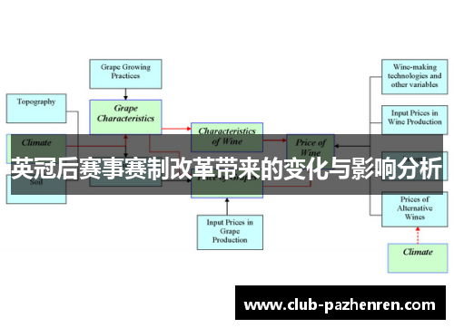 英冠后赛事赛制改革带来的变化与影响分析