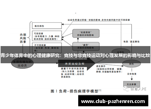 青少年体育中的心理健康研究:竞技与非竞技运动对心理发展的影响与比较 青少年体育中的心理健康研究:竞技与非竞技运动对心理发展的影响与比较