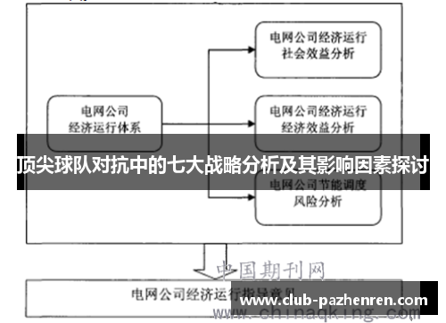 顶尖球队对抗中的七大战略分析及其影响因素探讨
