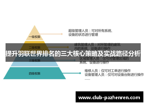提升羽联世界排名的三大核心策略及实战路径分析 提升羽联世界排名的三大核心策略及实战路径分析