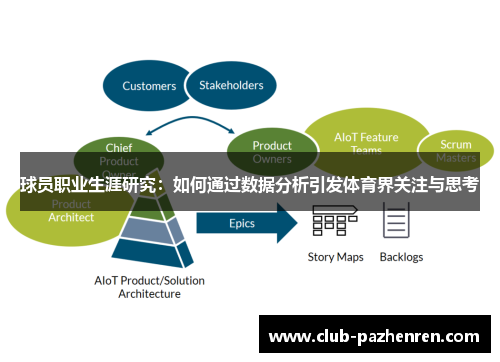 球员职业生涯研究：如何通过数据分析引发体育界关注与思考