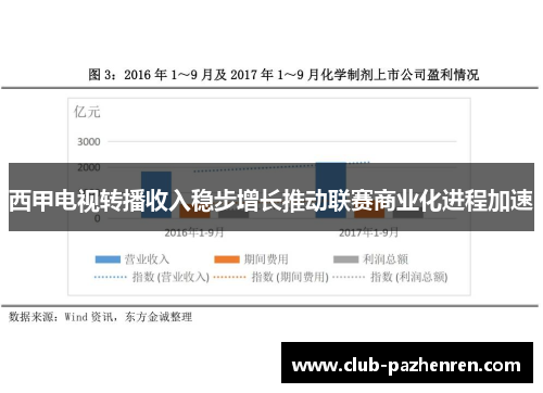 西甲电视转播收入稳步增长推动联赛商业化进程加速 西甲电视转播收入稳步增长推动联赛商业化进程加速